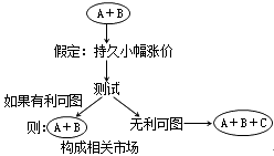 經(jīng)濟(jì)法知識點(diǎn)