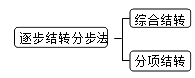 財(cái)務(wù)成本管理知識(shí)點(diǎn)