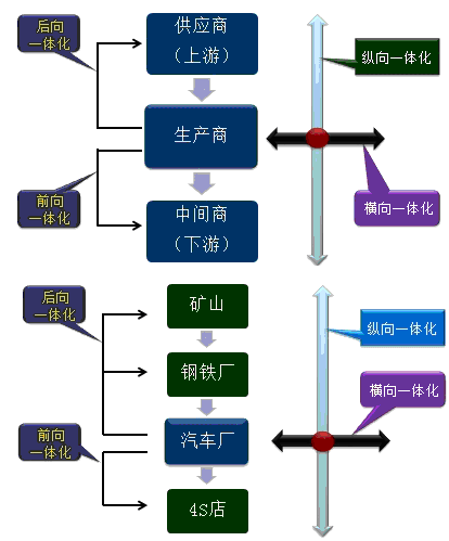 公司戰(zhàn)略知識點