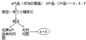 經(jīng)濟(jì)法知識點(diǎn)