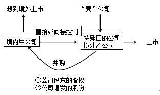 經(jīng)濟法知識點