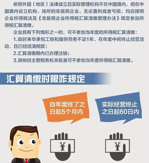 關于匯算清繳那些事兒（非居民企業(yè)篇）