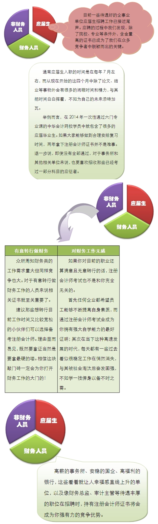 注冊會計師證書究竟有多大用