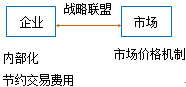 公司戰(zhàn)略與風險管理知識點