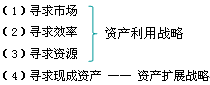 公司戰(zhàn)略與風險管理知識點