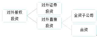 公司戰(zhàn)略與風(fēng)險(xiǎn)管理知識(shí)點(diǎn)