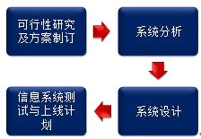 公司戰(zhàn)略與風(fēng)險(xiǎn)管理知識點(diǎn)