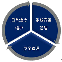 公司戰(zhàn)略與風(fēng)險(xiǎn)管理知識點(diǎn)