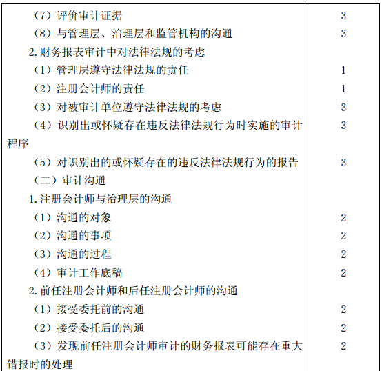 審計考試大綱