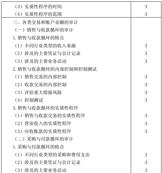 審計考試大綱