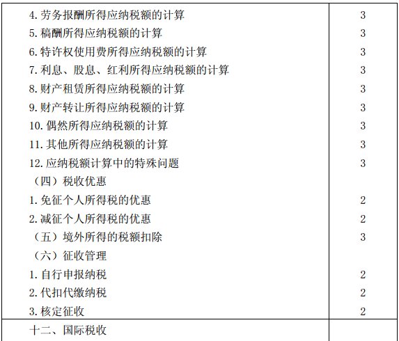 稅法考試大綱