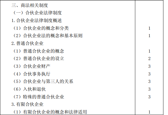 2015年注冊會計(jì)師專業(yè)階段考試大綱《經(jīng)濟(jì)法》