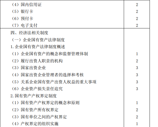 2015年注冊會計(jì)師專業(yè)階段考試大綱《經(jīng)濟(jì)法》