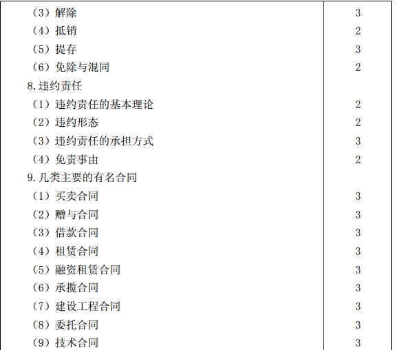 2015年注冊會計(jì)師專業(yè)階段考試大綱《經(jīng)濟(jì)法》