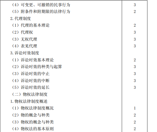 2015年注冊會計(jì)師專業(yè)階段考試大綱《經(jīng)濟(jì)法》