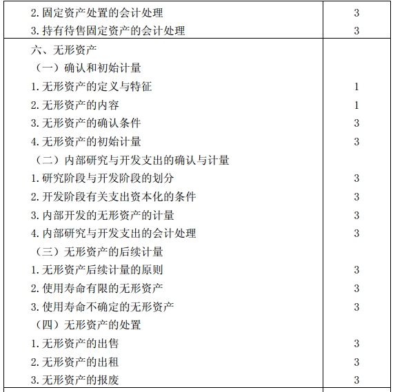 會計考試大綱