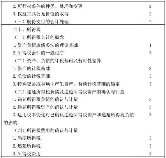 會計考試大綱