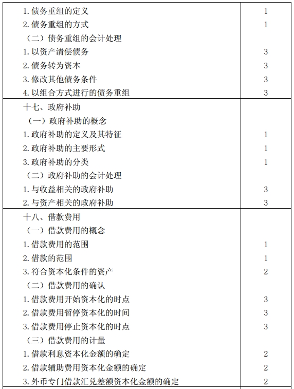 會計考試大綱