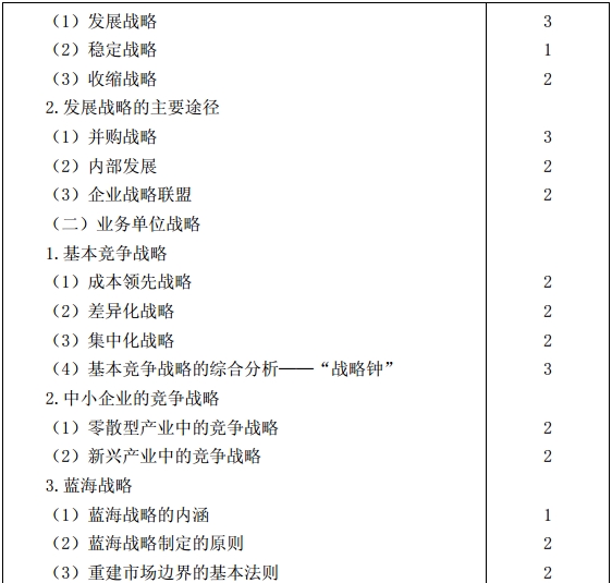 公司戰(zhàn)略與風(fēng)險管理考試大綱