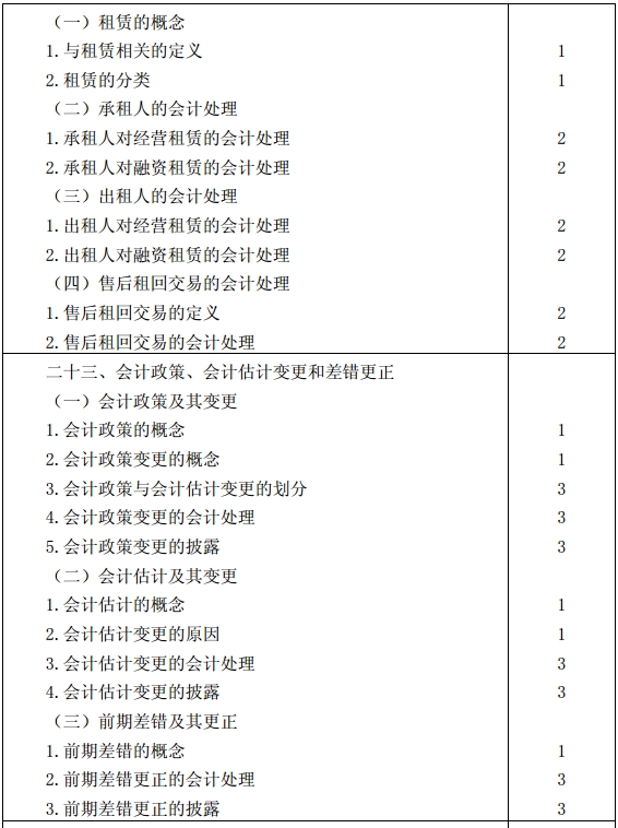 會計考試大綱