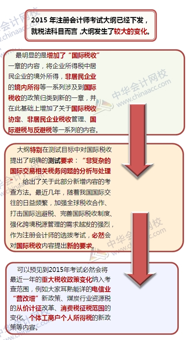 網(wǎng)校老師深入解讀2015注會考試大綱變化：稅法實務性更強