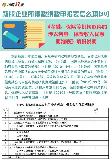 新企業(yè)所得稅申報表怎么填(30)：金融、保險等機構取得的涉農(nóng)利息、保費收入優(yōu)惠明細表