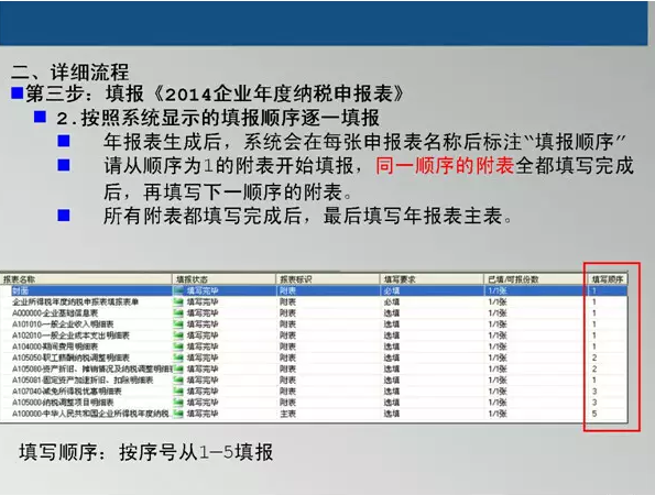 2014年度匯算清繳網(wǎng)報系統(tǒng)操作流程