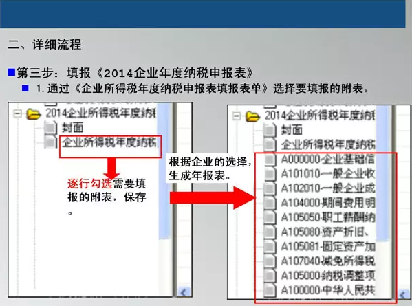 2014年度匯算清繳網(wǎng)報系統(tǒng)操作流程