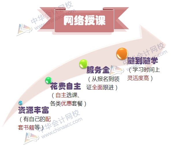 備考銀行職業(yè)資格考試我選擇不將就