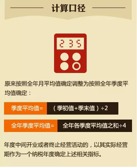 小型微利企業(yè)享受稅收優(yōu)惠須了解的7個(gè)問(wèn)題