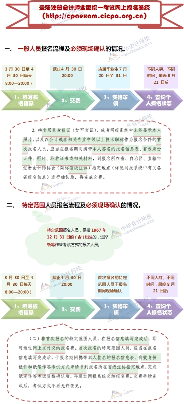 2015注冊會計師考試報名什么情況需現(xiàn)場確認