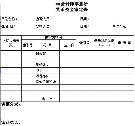 2015年中級(jí)審計(jì)師《審計(jì)理論與實(shí)務(wù)》知識(shí)點(diǎn)：審計(jì)工作底稿的要素