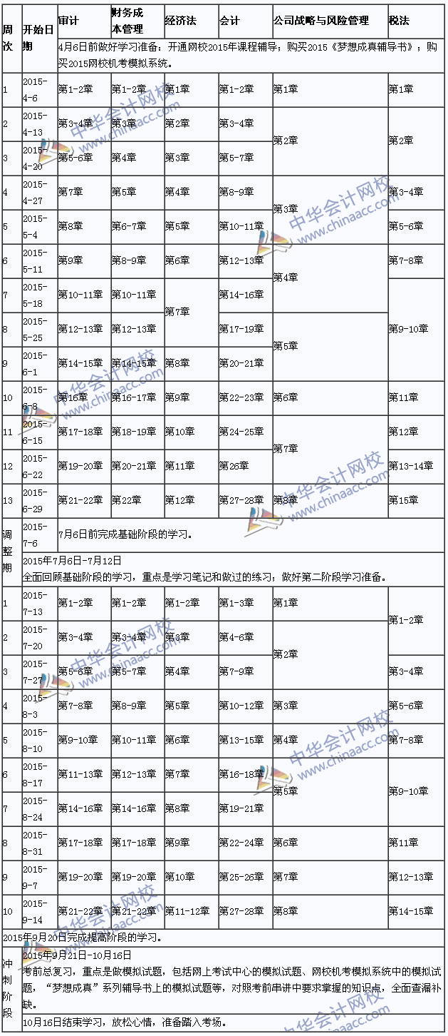 2015年注冊會計師專業(yè)階段學習計劃表