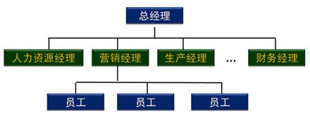 注會(huì)財(cái)務(wù)成本管理知識(shí)點(diǎn)