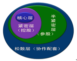 注會財務成本管理知識點