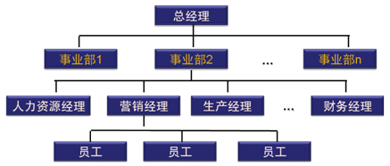 注會財(cái)務(wù)成本管理知識點(diǎn)