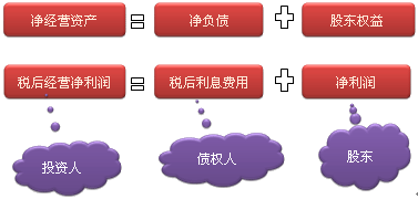 注會(huì)財(cái)務(wù)成本管理知識點(diǎn)