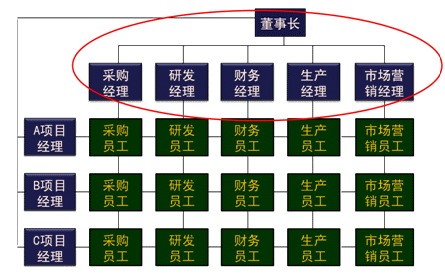 注會財務(wù)成本管理知識點