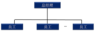 注會財務成本管理知識點