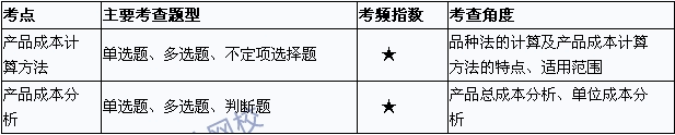 2015初級會計職稱《初級會計實務》考點直擊：產(chǎn)品成本計算與分析