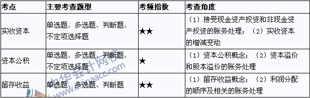 初級職稱《初級會計實務》考點直擊：所有者權(quán)益