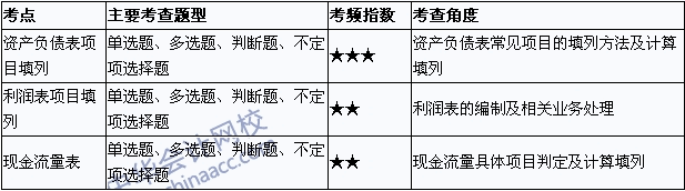 2015年初級會計(jì)職稱《初級會計(jì)實(shí)務(wù)》考點(diǎn)直擊：財(cái)務(wù)報(bào)告