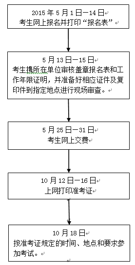 浙江嘉興2015年中級(jí)審計(jì)師考試報(bào)名時(shí)間5月1日起