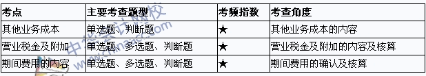 2015年初級會計(jì)職稱《初級會計(jì)實(shí)務(wù)》考點(diǎn)直擊：費(fèi)用