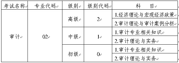 重慶2015年中級(jí)審計(jì)師考試報(bào)名時(shí)間5月13日至6月3日