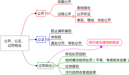 2015年注冊(cè)稅務(wù)師《稅收相關(guān)法律》知識(shí)點(diǎn)：行政處罰的基本原則