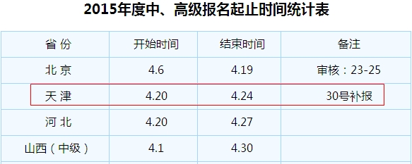 天津市2015年中級會計(jì)職稱考試補(bǔ)報(bào)名時(shí)間4月30日