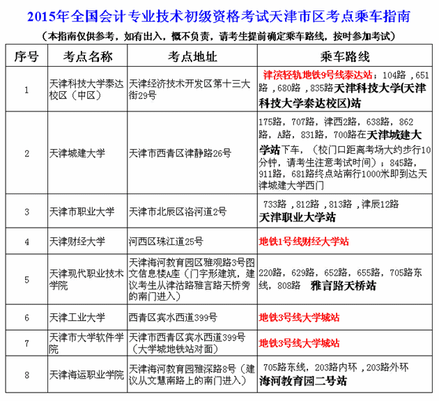 天津2015年初級會計(jì)職稱考試乘車指南