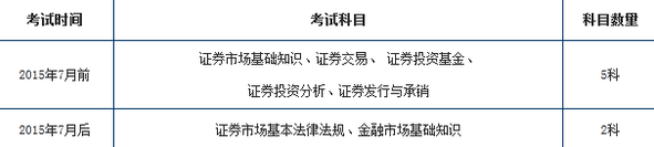 證券從業(yè)資格考試7月改革成兩科后怎么辦？