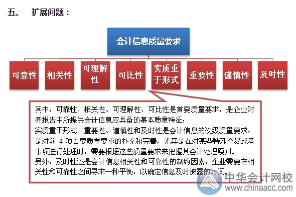 2015注會“借題發(fā)揮”會計篇：會計信息質量